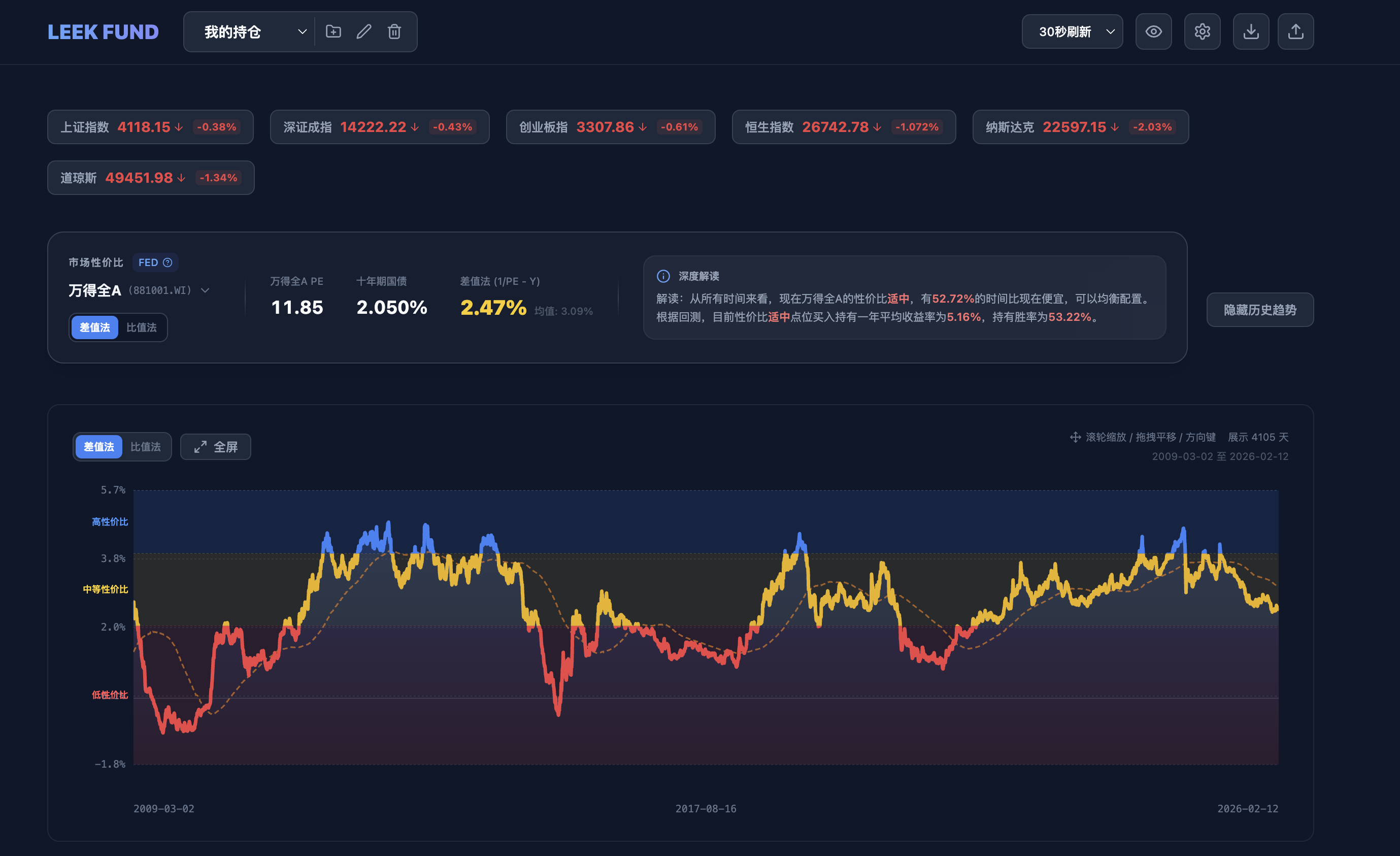 Leek Fund - 市场指数与性价比分析