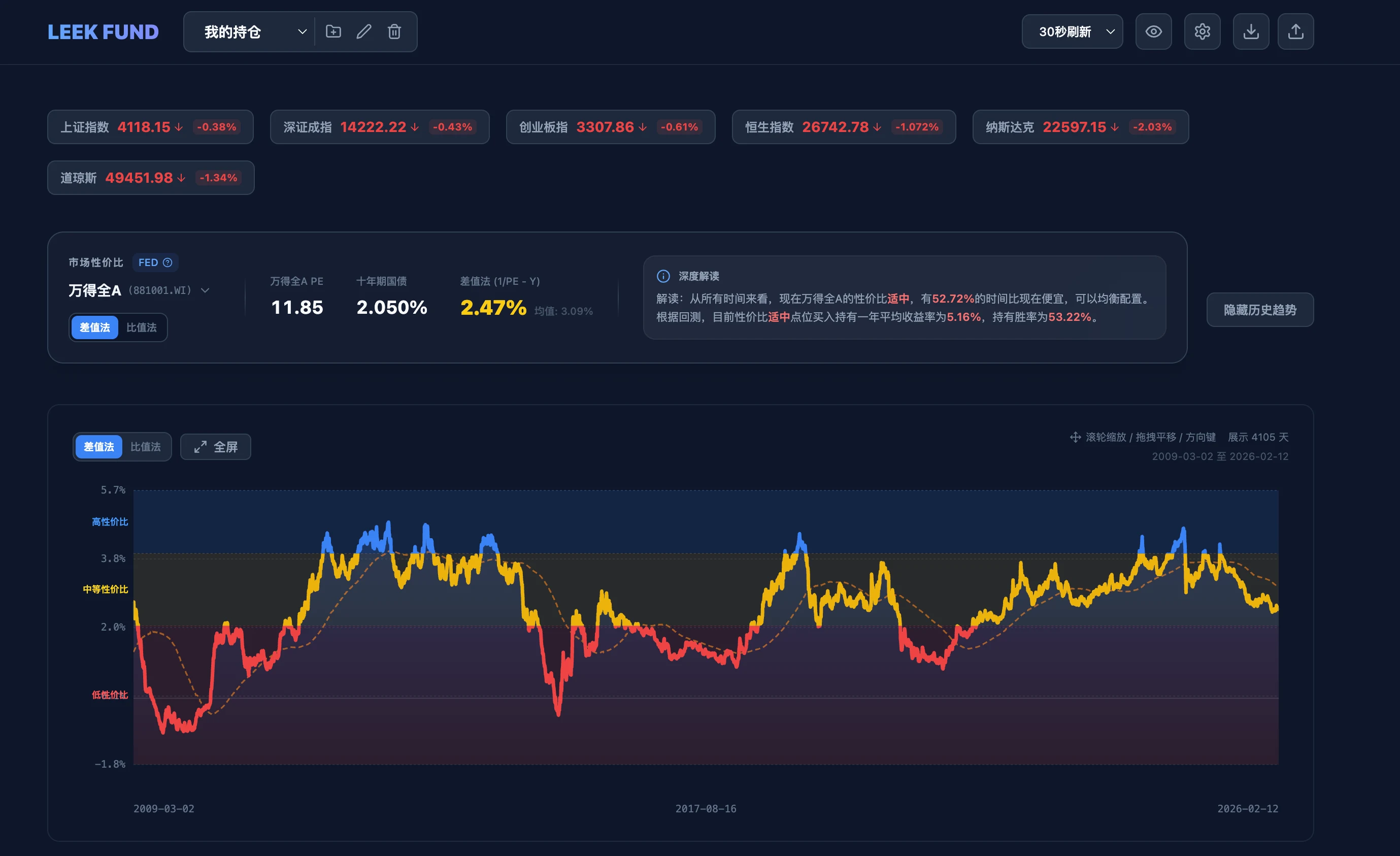 Leek Fund：投资组合与资产分析